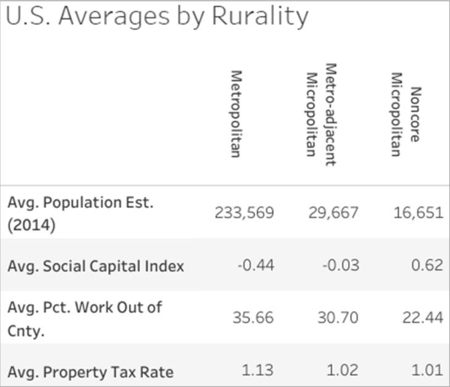 EOM Rurality Table